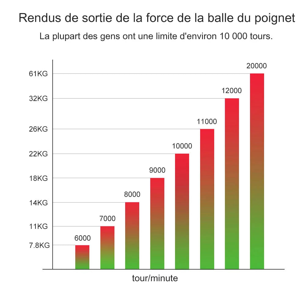 LED Gyro Power Wrist Ball – Autostart Hand & Arm Trainer